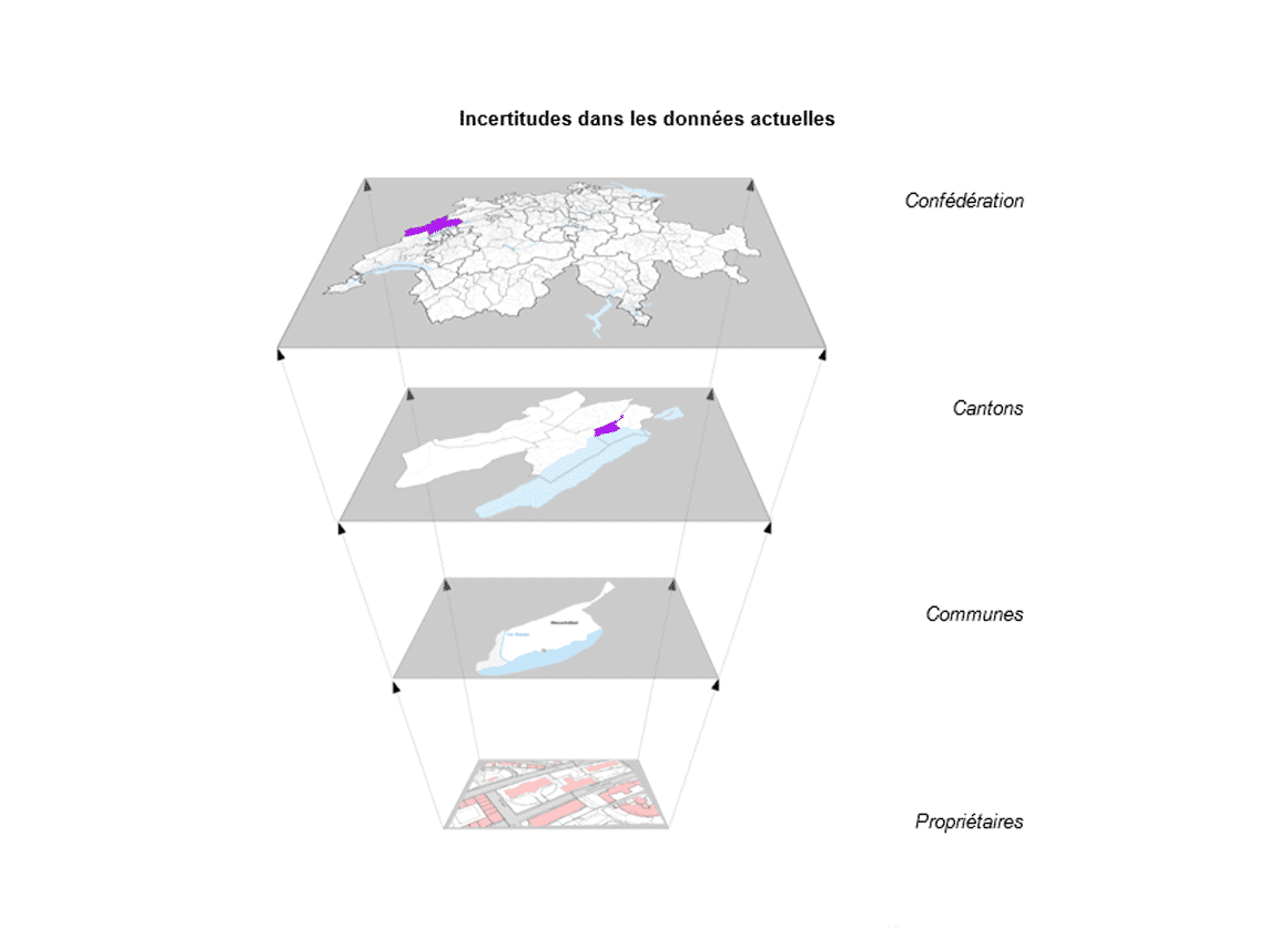 Opan Concept - Energie - SIA – GIS Gebäude Energie