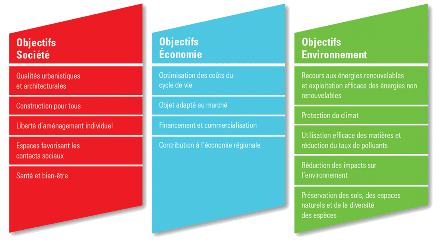Opan Concept - SNBS - Standard de construction durable Suisse