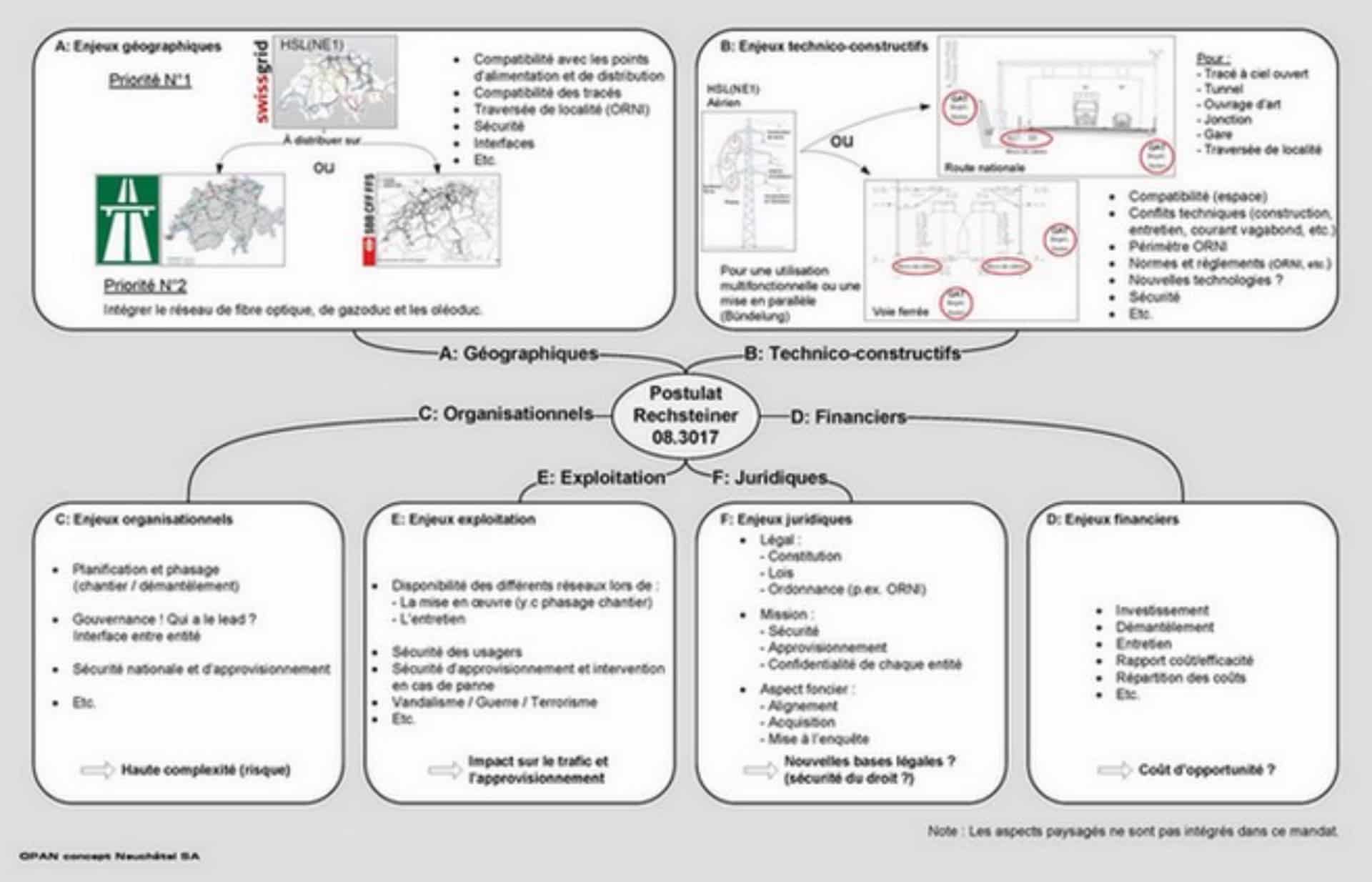 Image - Infrastructures multifonctionnelles – une expertise pionnière
