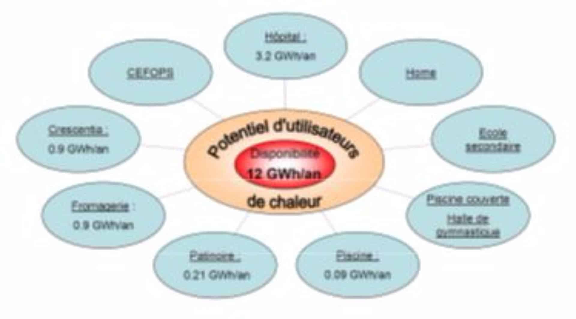 Opan Concept - Mise en exploitation du puits des Sauges